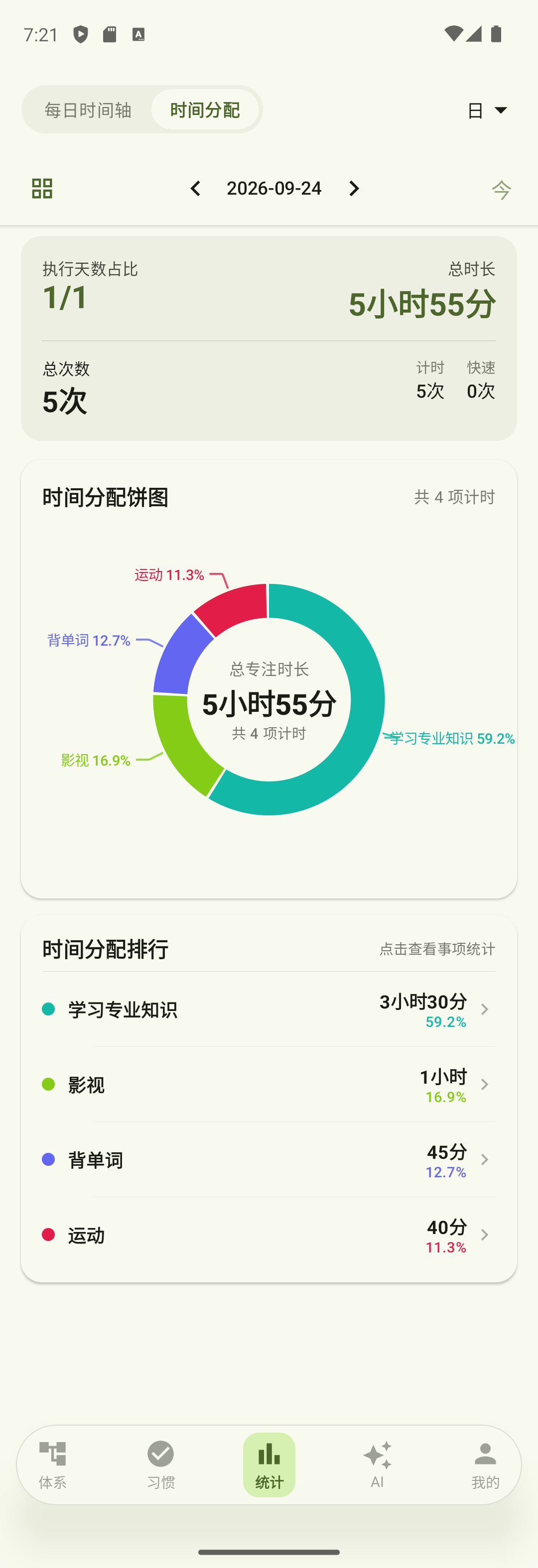 饼图统计页截图
